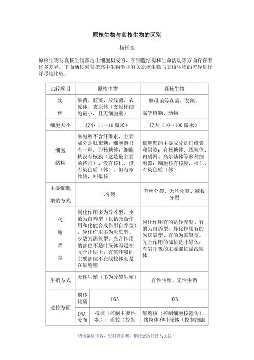 原生质和原生质体区别 学类资讯