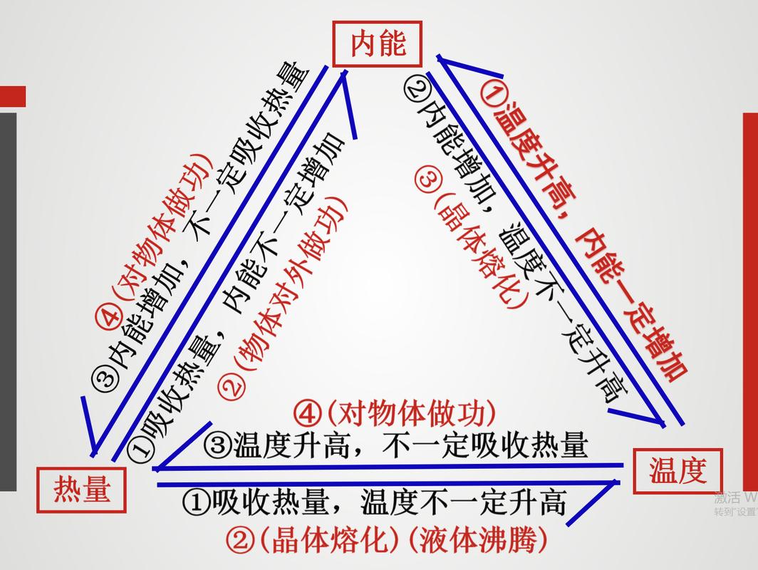 温度热量内能之间的关系和区别 学类资讯