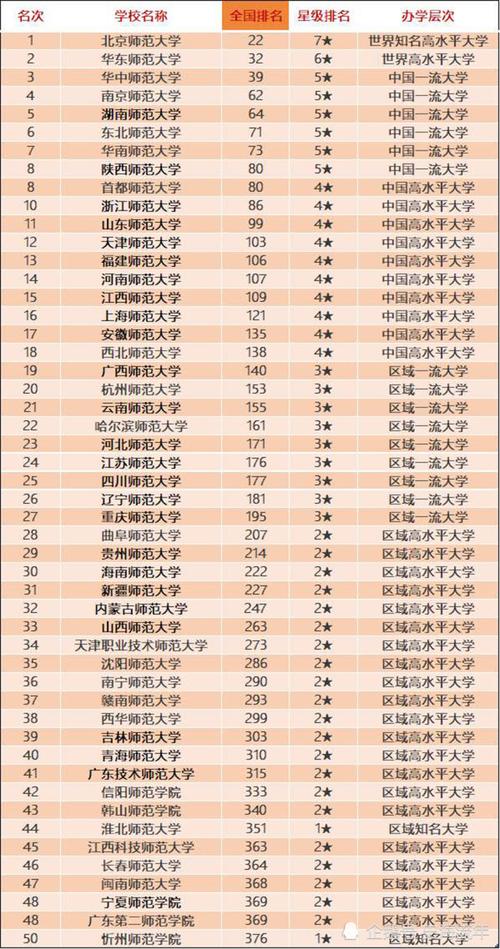 985师范大学有哪几所 学类资讯