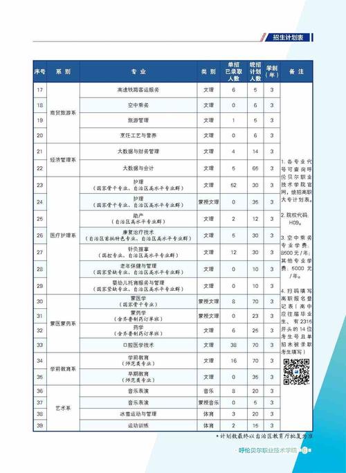 呼伦贝尔职业技术学院招生专业及最好的专业有哪些 学类资讯