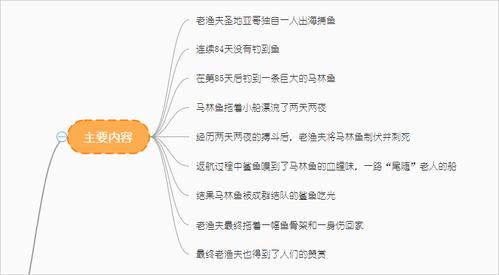 老人与海每个章节概括 学类资讯