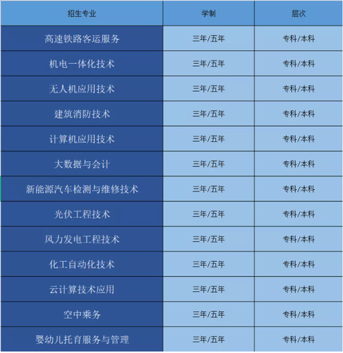 内蒙古能源职业学院招生专业及最好的专业有哪些 学类资讯