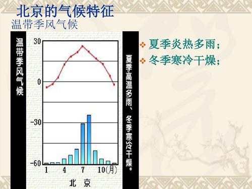 温带季风气候的特点 学类资讯