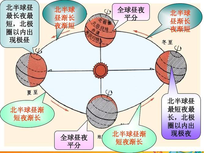 春夏秋冬是怎么形成的 学类资讯