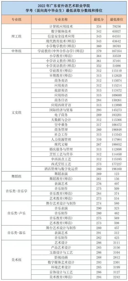 广东外语艺术职业学院招生专业及最好的专业有哪些 学类资讯