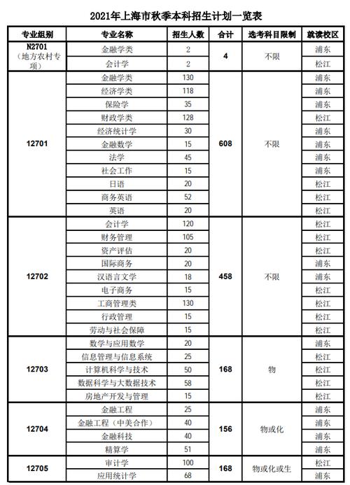 上海立信会计学院有什么专业及什么专业好 学类资讯