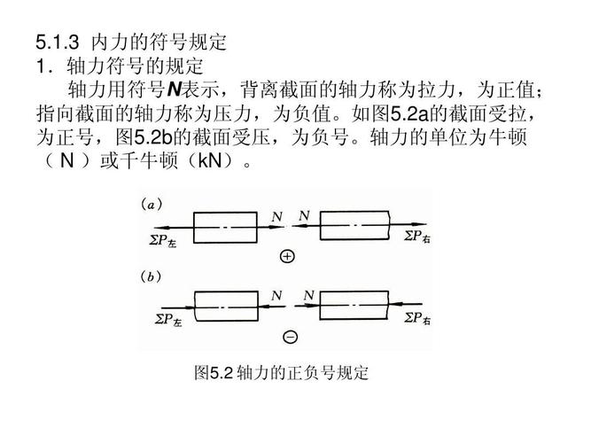 轴力的正负号如何规定 学类资讯