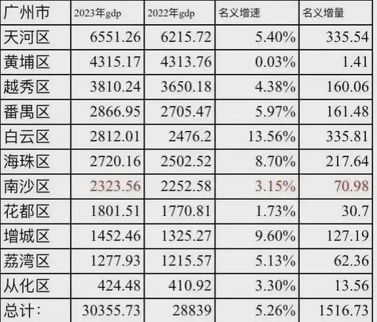 番禺｜这些项目预计可增加GDP约3亿元！大龙街的这份招商引资成绩单亮了(项目大龙亿元招商这份) 汽修知识