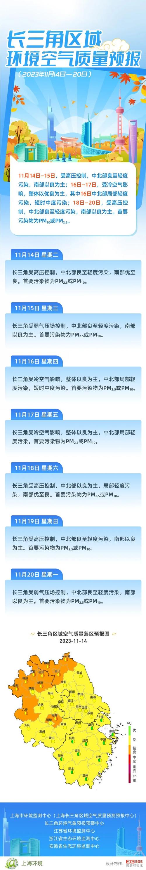 再创佳绩！郫都区2021年空气质量优良天数达296天(空气质量天数大气污染污染重点) 汽修知识