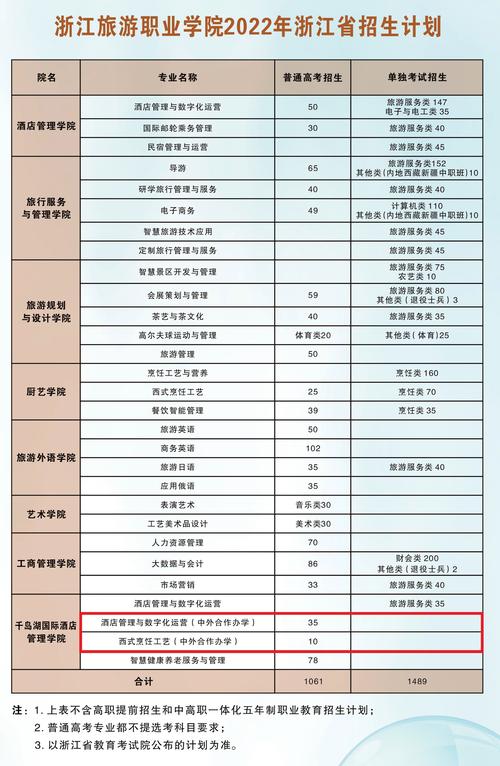 浙江旅游职业学院招生专业及最好的专业有哪些 学类资讯