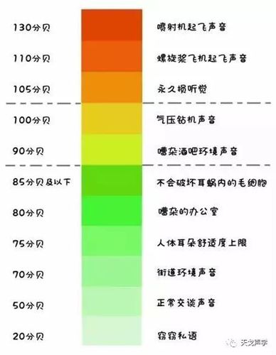 分贝是什么的单位 学类资讯