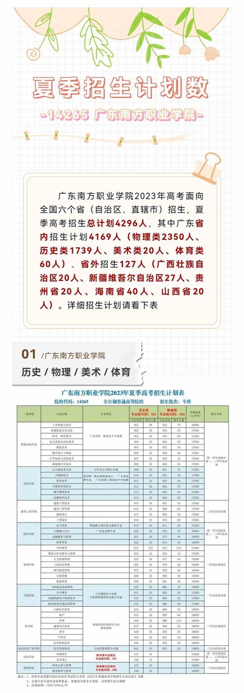 广东南方职业学院招生专业及最好的专业有哪些 学类资讯