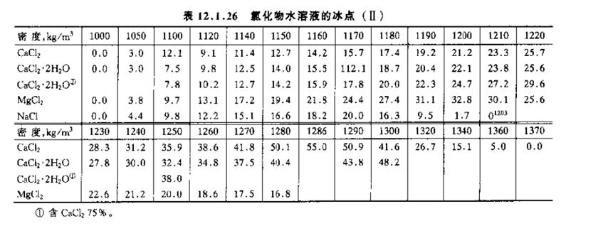 氯化钙溶解度 学类资讯