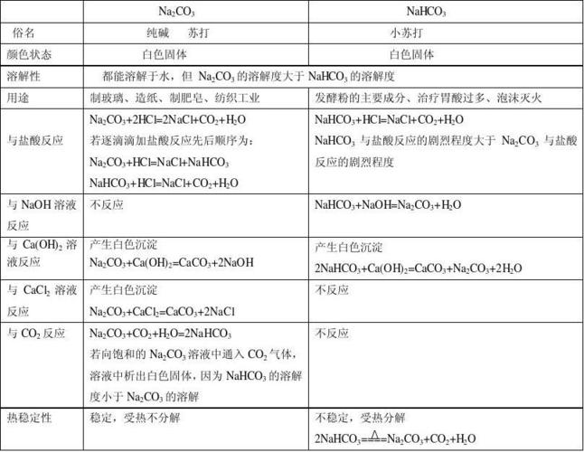 碳酸钠的相对分子质量 学类资讯