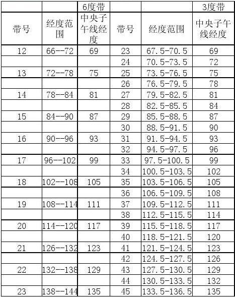 本初子午线多少度 学类资讯