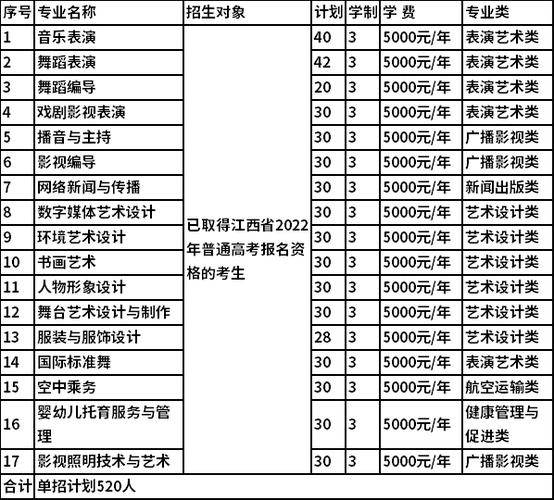江西艺术职业学院招生专业及最好的专业有哪些 学类资讯 江西艺术职业学院招生专业及最好的专业有哪些 学类资讯