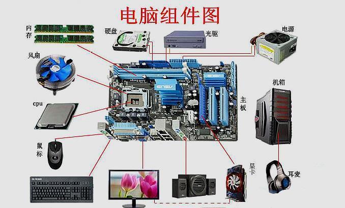 计算机硬件系统由哪几部分组成 学类资讯