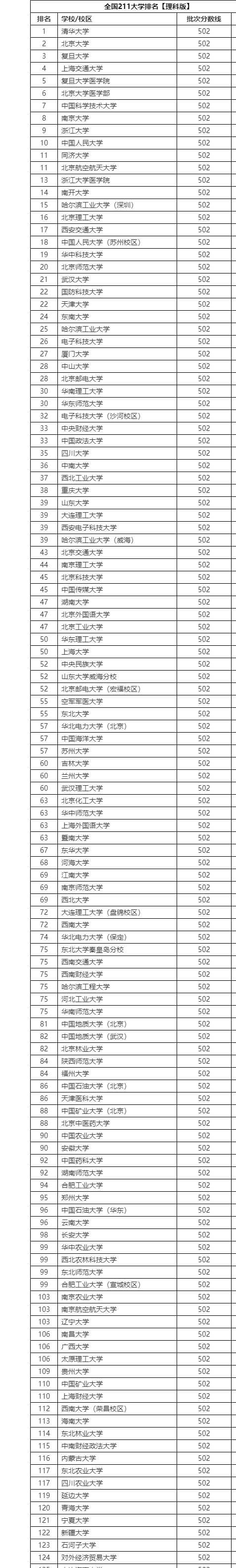 221大学有哪些大学 学类资讯