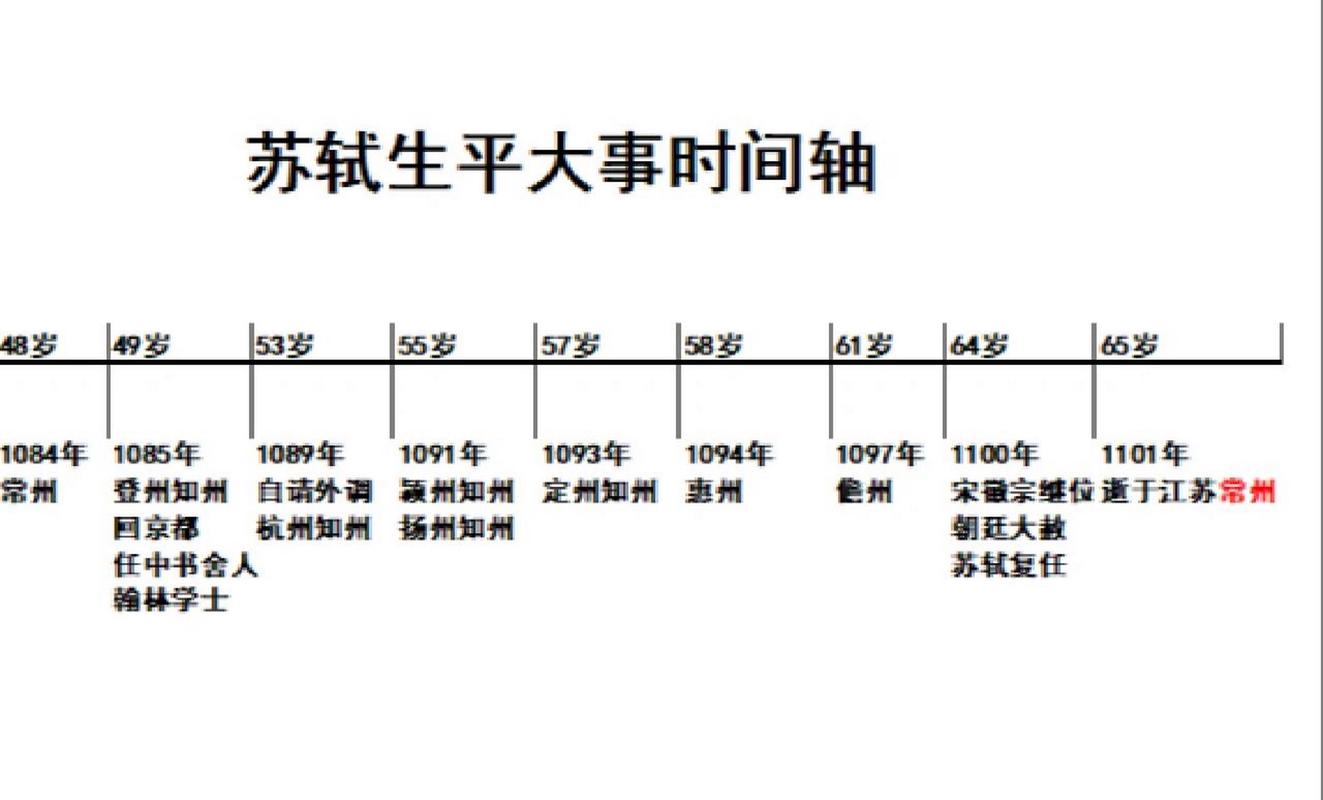 苏轼一生的经历概括 学类资讯