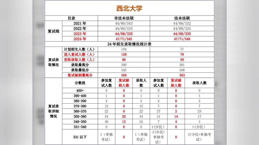 青海大学复试刷人多吗 学类资讯