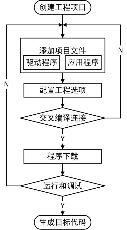 嵌入式开发前景如何 学类资讯