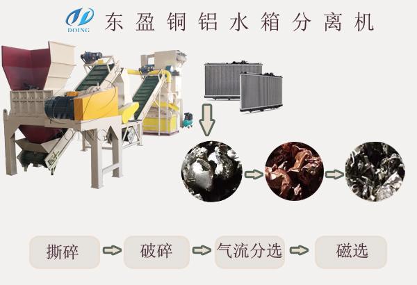 废旧汽车铝水箱多少钱一斤？废旧水箱铜铝分离工艺流程怎样？(水箱废旧多少钱汽车一斤) 汽修知识