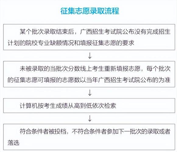 征求志愿一般都能过吗 学类资讯