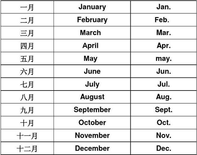 8月英文缩写 学类资讯