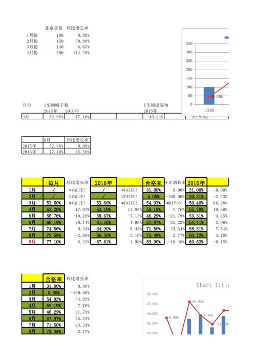 环比增长是什么意思 学类资讯