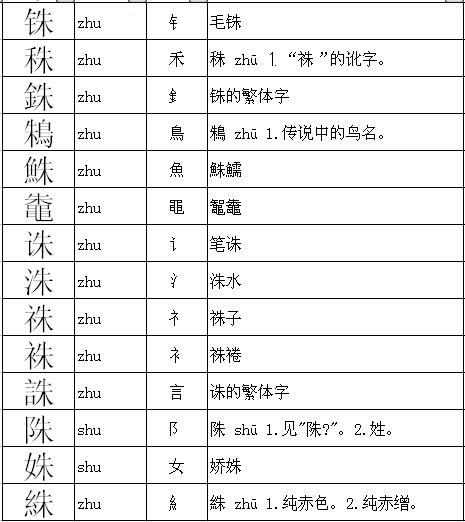 株组词怎么组 学类资讯