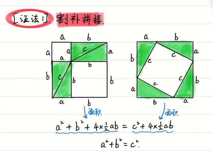 勾股定理的证明方法 学类资讯