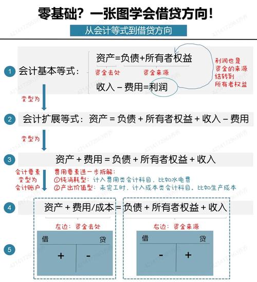 借贷记账法的理论基础是什么 学类资讯