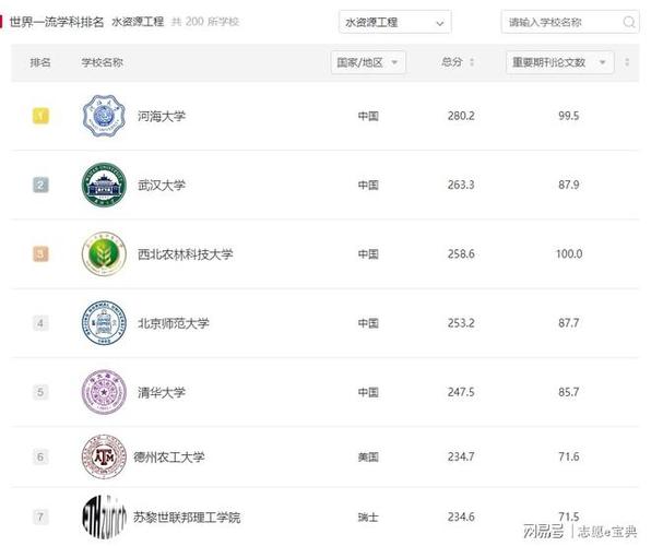 河海大学是985还是211 学类资讯