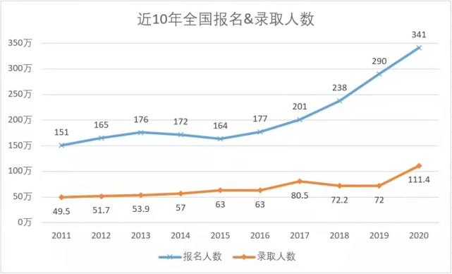 湖南往届生考研可以在长沙吗 学类资讯