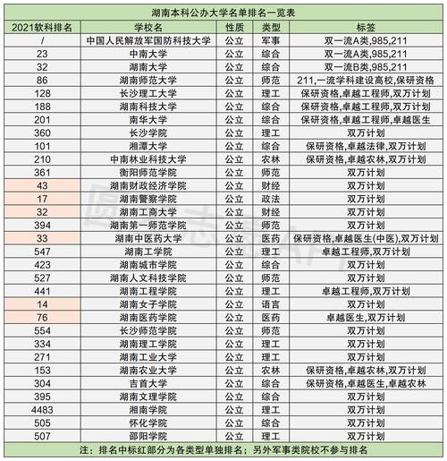 湖南本科公办大学有哪些 学类资讯