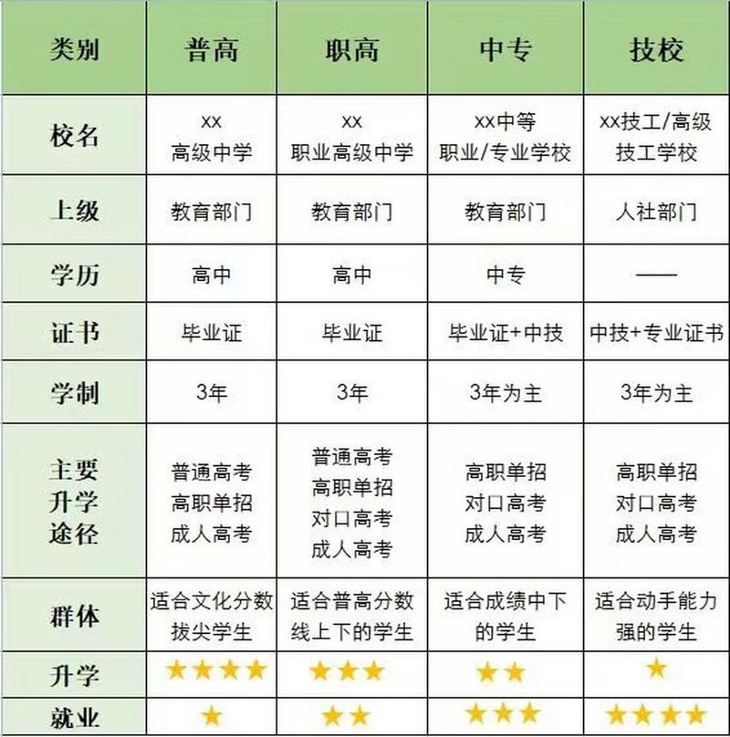 高职与专科的区别 学类资讯