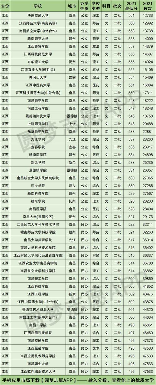 江西交通大学是一本还是二本 学类资讯