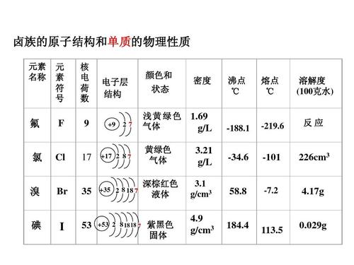 卤族元素有哪些 学类资讯