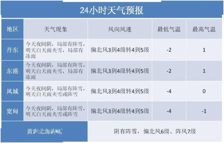 最低温将破2011年以来同期极值！(暴雪极值低温停课同期) 汽修知识