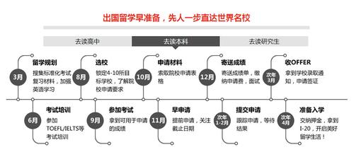 大学生出国留学的条件 学类资讯