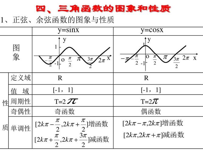 余弦函数的性质 学类资讯