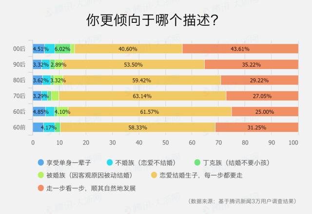 社会变迁下的男性婚恋困境：为何越来越难找到女朋友？(婚恋男性困境自己的越来越) 汽修知识