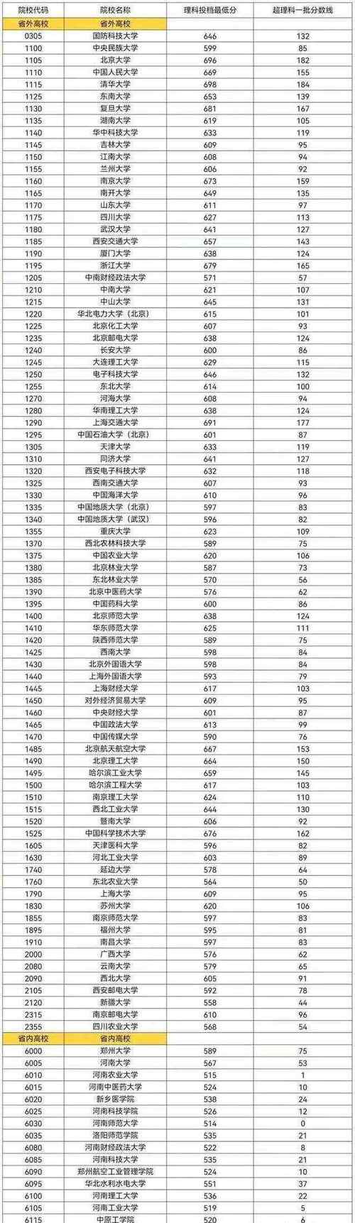 河南郑州大学是985还是211 学类资讯