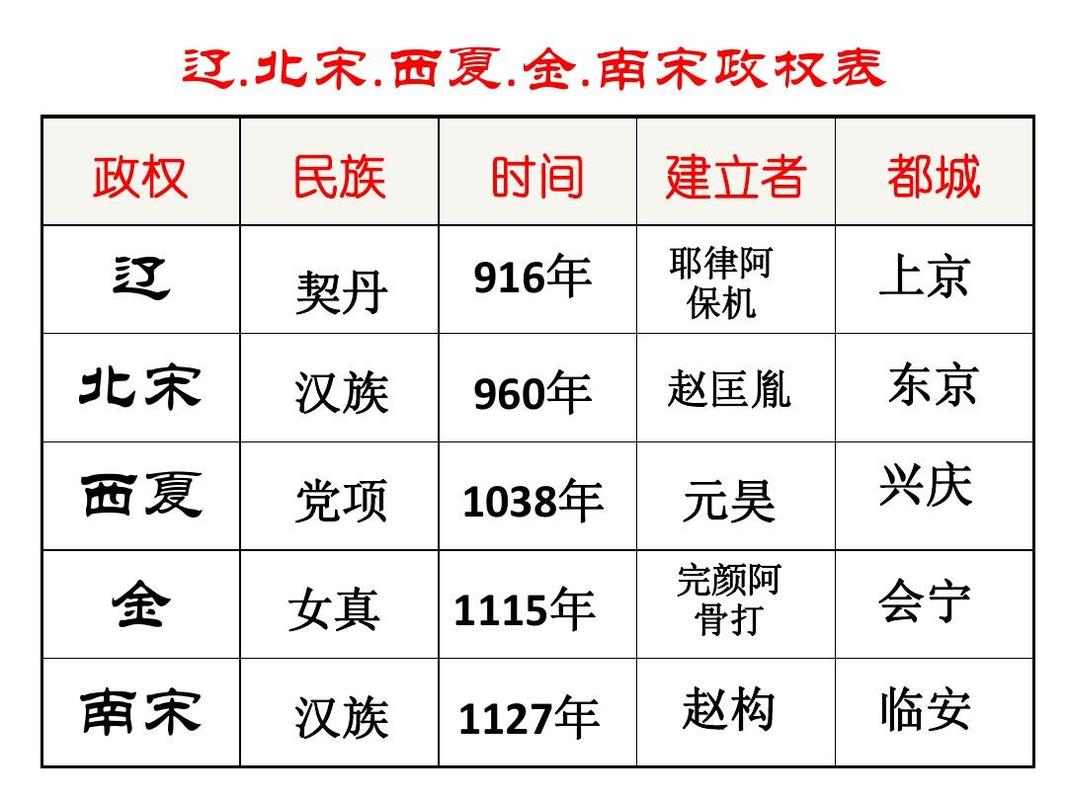 兴文宗是哪个朝代 学类资讯