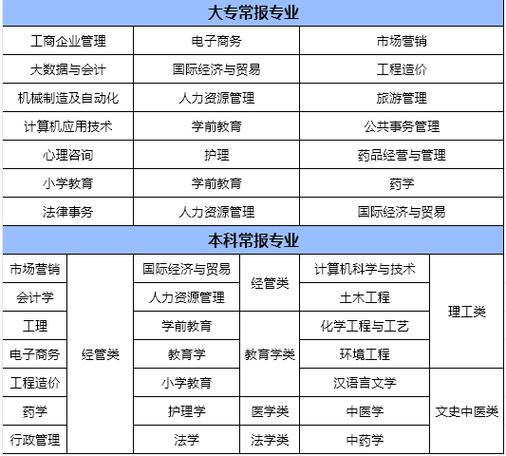 天门这些企业正在招人！速看→(天门以上学历大专相关员工) 汽修知识