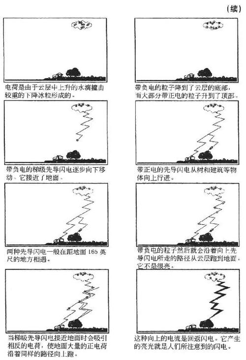 闪电是怎么发生的 学类资讯