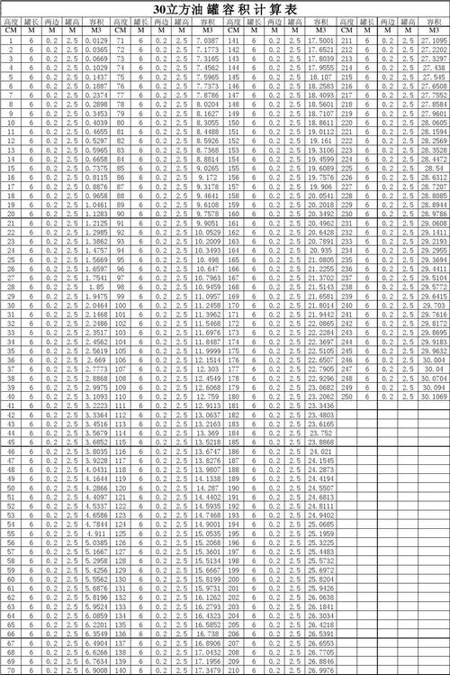 30方是多少吨 学类资讯