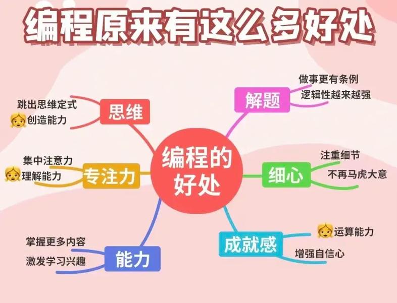 学习编程先学什么 学类资讯