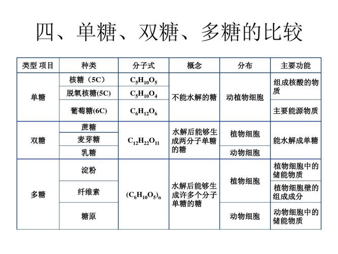 多糖的单体都是葡萄糖吗 学类资讯