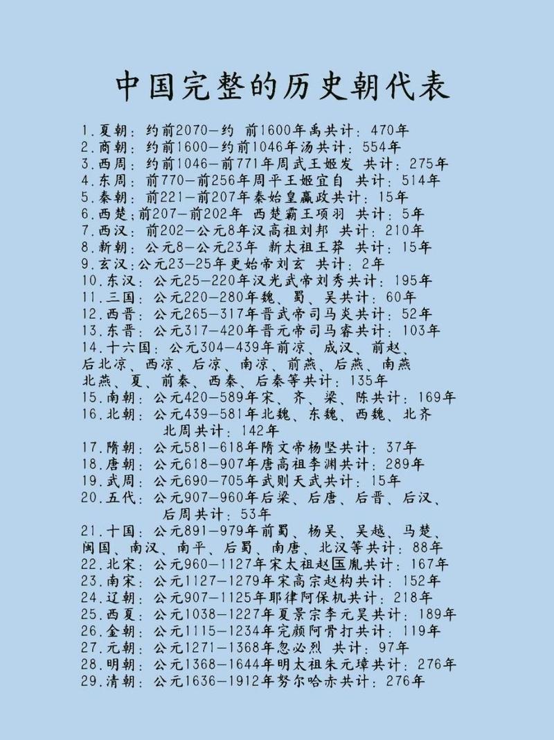 公元前2500年是什么朝代 学类资讯